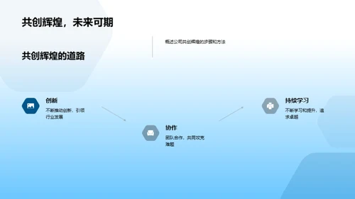 共创汽车业新篇章