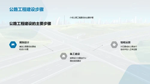 未来智慧公路探索