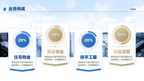 物业公司宣传介绍通用PPT模板