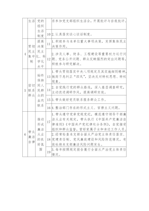 【党风廉政】党支部落实全面从严治党主体责任、第一责任、一岗双责清单.docx