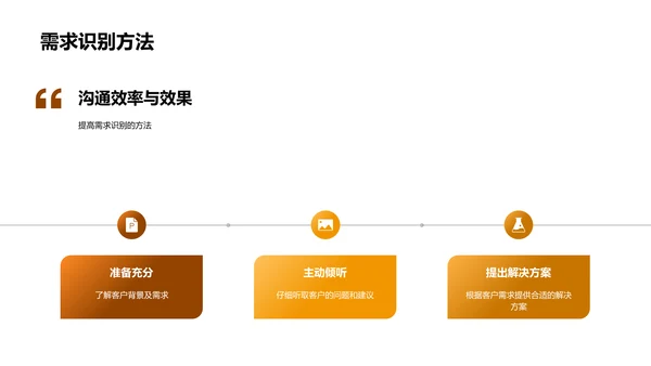 高效客户沟通技巧PPT模板