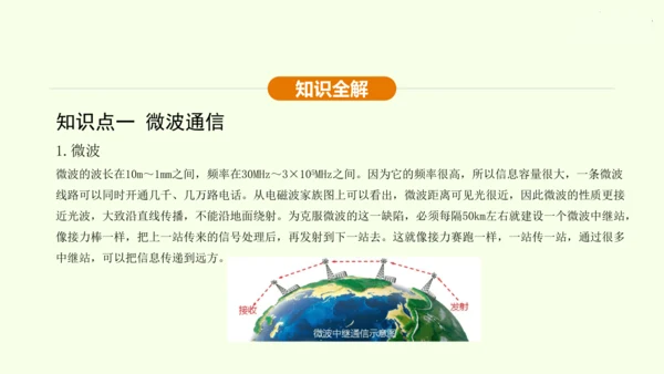 人教版 初中物理 九年级全册 第二十一章 信息的传递 21.4 越来越宽的信息之路课件（35页ppt