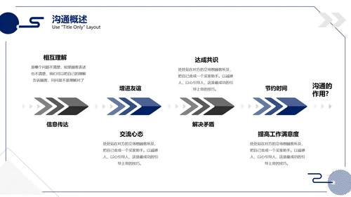 内训课程职业培训沟通技巧PPT模板