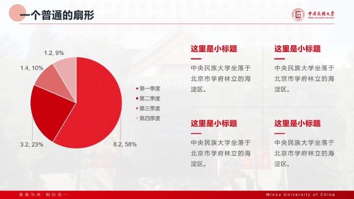 红色主题风格中央民族大学专属课题学术汇报毕业答辩通用PPT模板