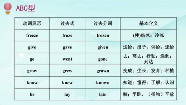 人教版(PEP) 小学英语六年级下册期末复习 一般过去时课件(共41张PPT)