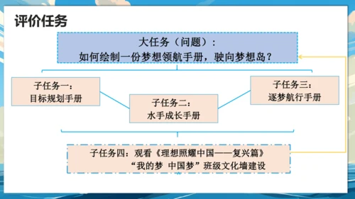【大单元说课】第一单元《少年有梦》--扬帆逐梦正当时 课件