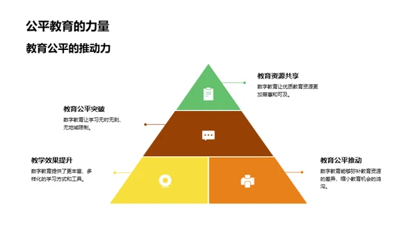 探索数字教育