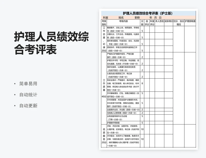 护理人员绩效综合考评表