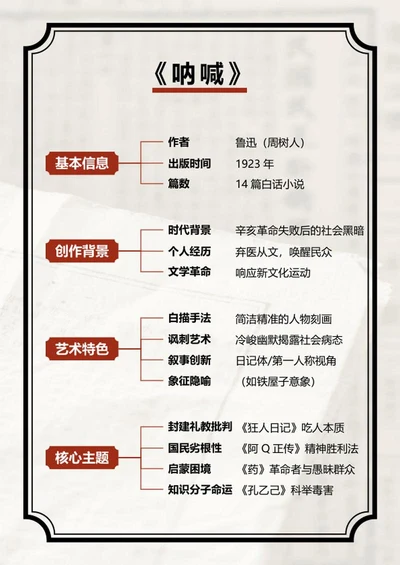 学习笔记-《呐喊》红色复古竖版word模板