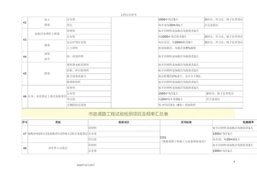 市政道路工程试验检测项目及频率汇总表.docx