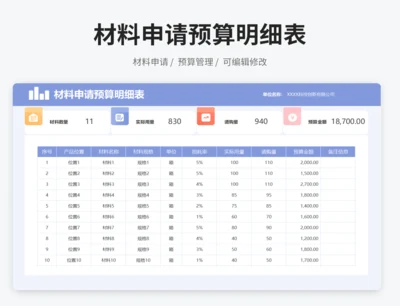 材料申请预算明细表