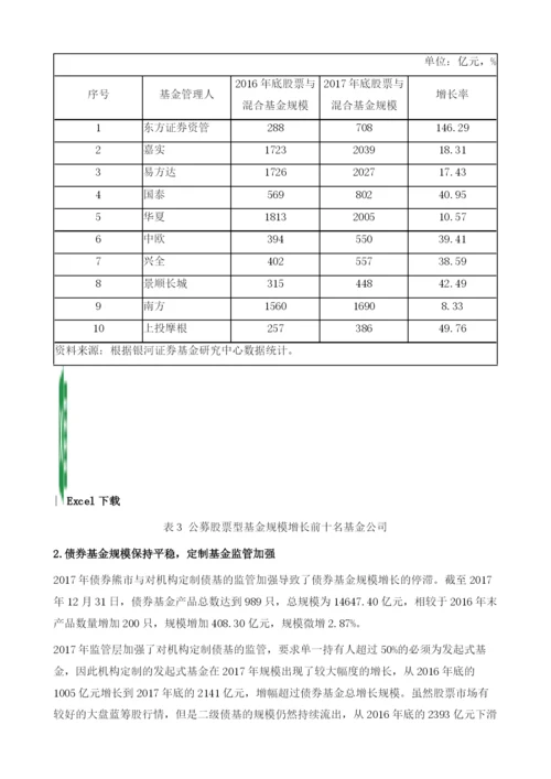 我国公募基金：价值投资回归-货币基金持续扩张(2007-).docx