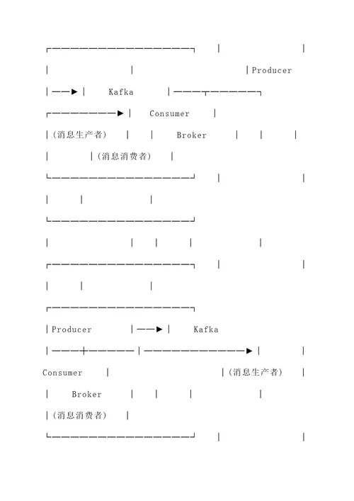 java可靠消息服务方案