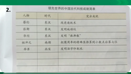 【期末复习】统编版道德与法治5年级上册第4单元骄人祖先灿烂文化复习课件-