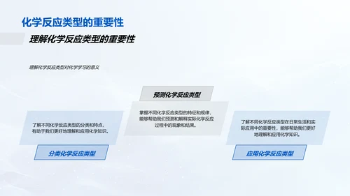 化学反应类型学习PPT模板