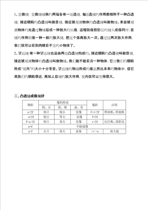 2023年透镜及其应用知识点完美