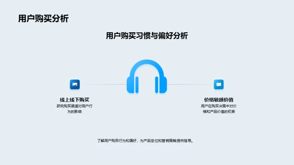 数据驱动营销策略