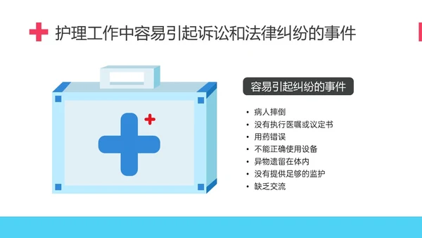 红蓝简约形状护理伦理学培训PPT课件
