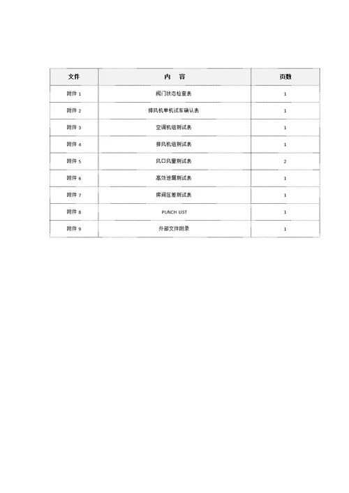 药厂空调系统调试方案