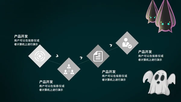 黑色卡通风万圣节营销活动策划方案PPT模板