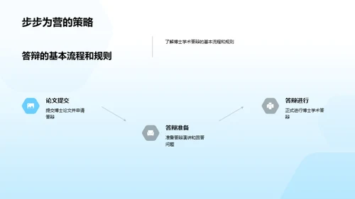 哲学博士答辩解析