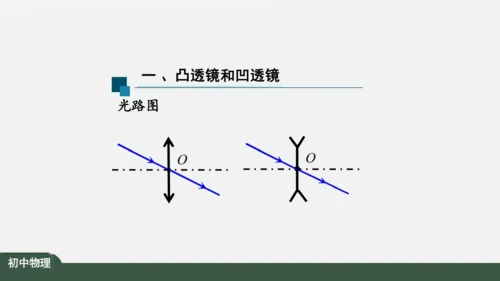 人教版 初中物理 八年级上册 第五章 透镜及其应用 5.1 透镜 课件（共38张PPT）
