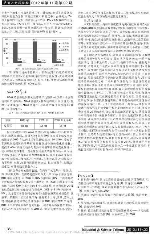 常熟虞山尚湖旅游度假区客源市场的特征分析