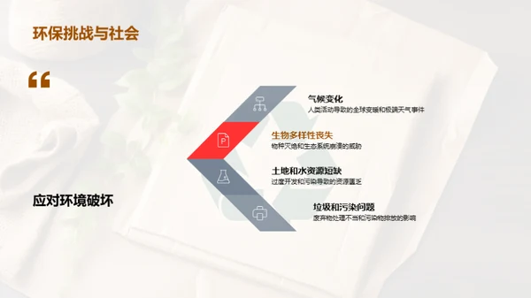 环保启示：构筑未来