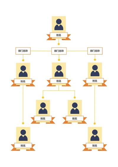 暖棕风组织架构展示 Word 模板