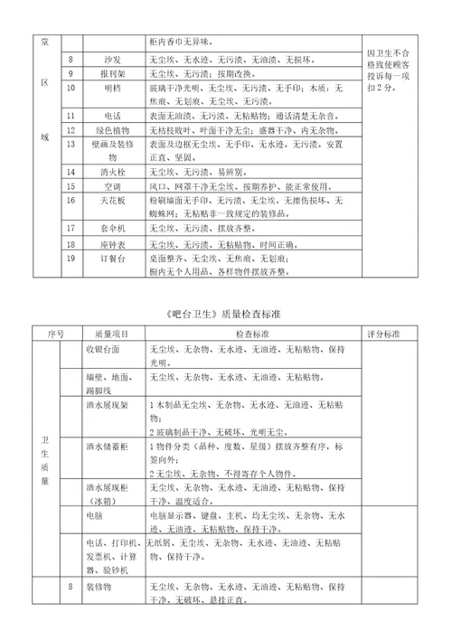 酒店管理卫生质量检查标准