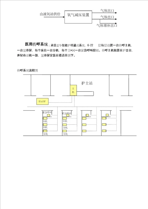 医用气体调试方案