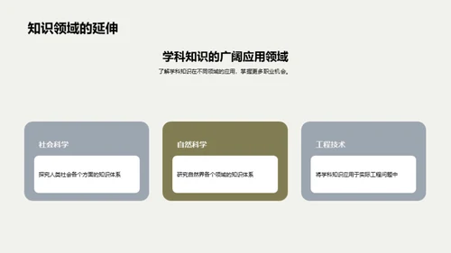 学科知识的力量