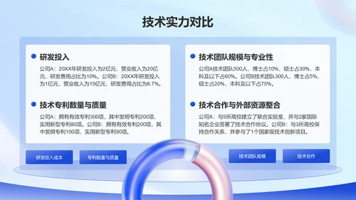 蓝色3D风企业竞争力分析报告PPT模板