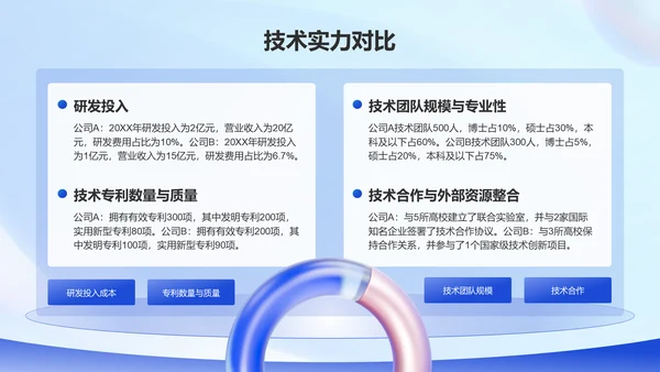 蓝色3D风企业竞争力分析报告PPT模板