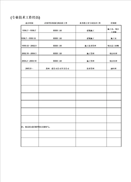 专业技术资格评审申报表格样本