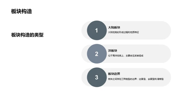 商务风教育培训教学课件PPT模板