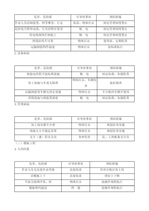 上部结构施工安全技术交底.docx