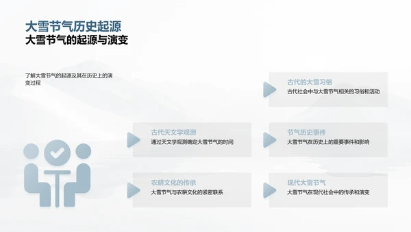 新媒体推广大雪节气PPT模板