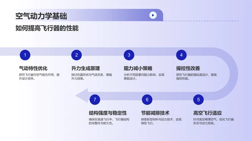 蓝色科技风航天航空知识科普PPT模板