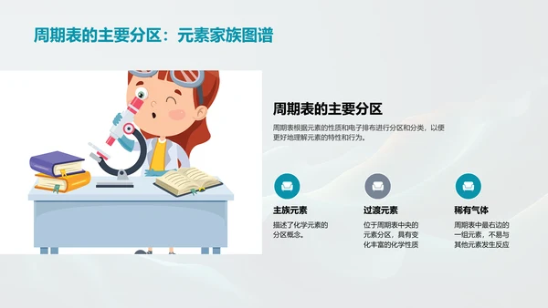 元素周期表探究