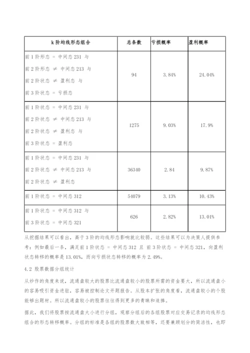 均线形态组合在股票分析中的应用-走势.docx