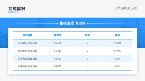 蓝色商务风年中总结汇报PPT模板