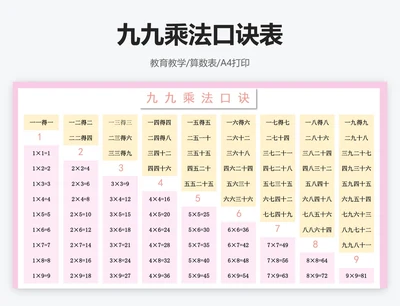 九九乘法口诀表