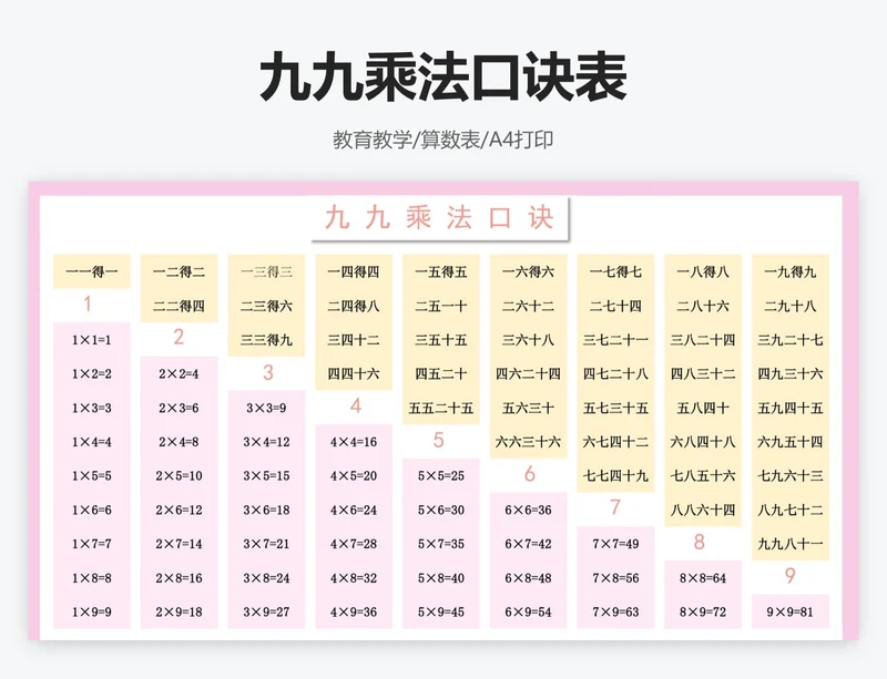 九九乘法口诀表