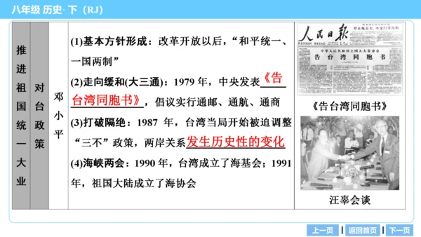 第一部分 民族团结与祖国统一、国防建设与外交成就、科技文化与社会生活 复习课件