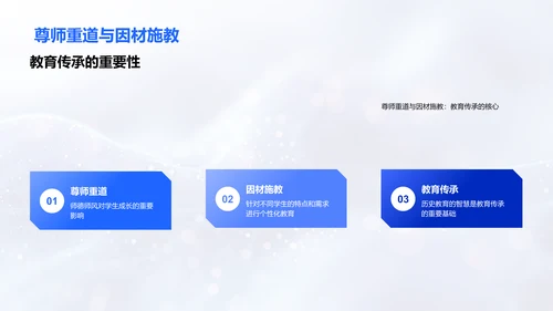 教育沿革历程PPT模板