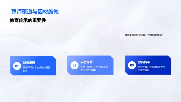 教育沿革历程PPT模板