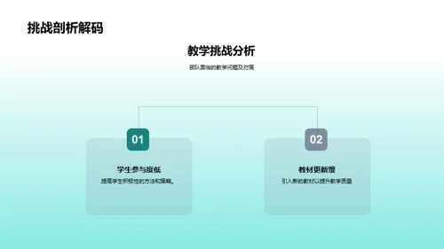 教学质量提升视角