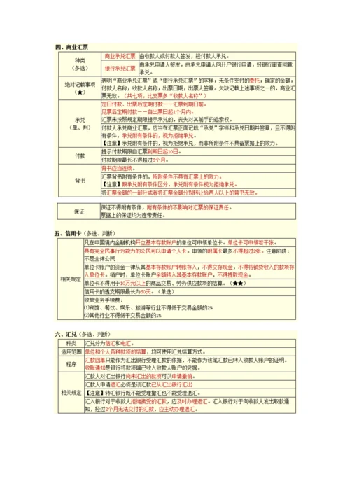 北京会计从业资格会计道德与规范重点.docx