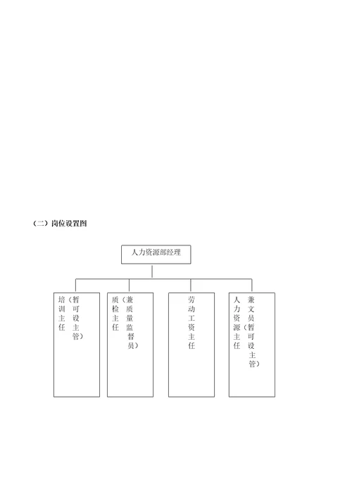 人力资源部岗位职责概述